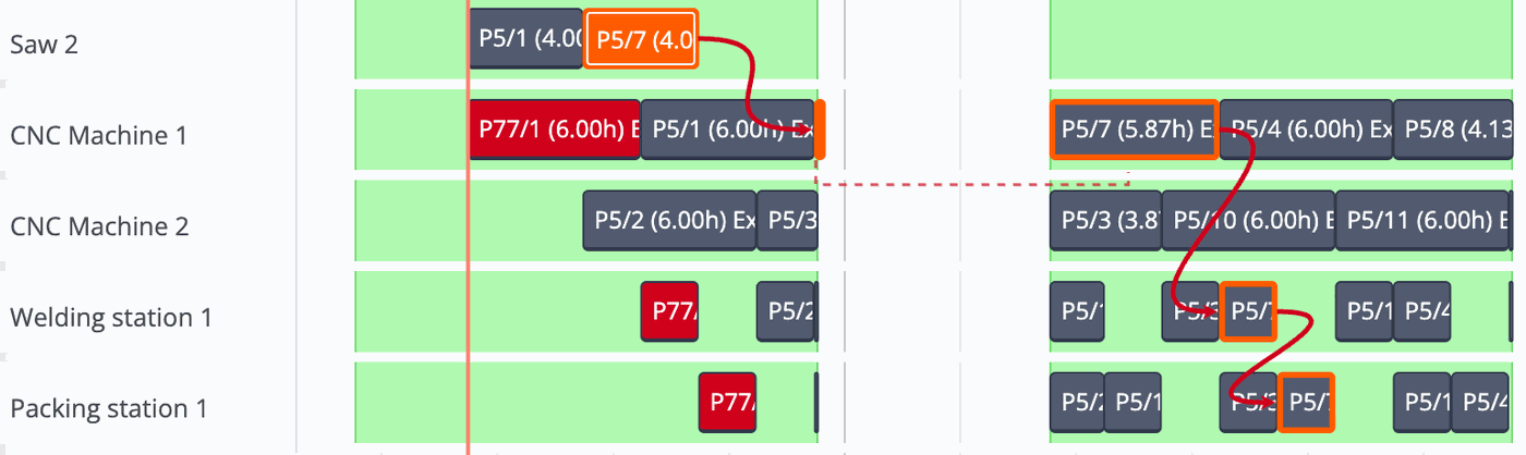 SkyPlanner Gantt timeline close-up: one order highlighted across workstations with dependency arrows and a late job in red