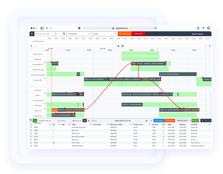 SkyPlanner Täiustatud planeerimine ja tootmise planeerimine SkyPlanner tootmise planeerimine